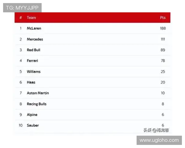 F1新赛季开幕前瞻车队阵容调整引关注梅赛德斯与红牛争霸再度升级